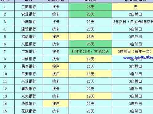 中信银行逾期投诉-中信银行逾期投诉 *** 多少