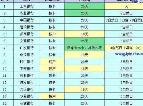 三张信用卡共5万逾期会有什么结果？知乎客户分享经验