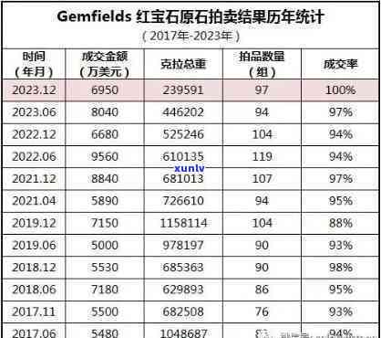 原石买卖市场分析：深度解读与趋势预测报告