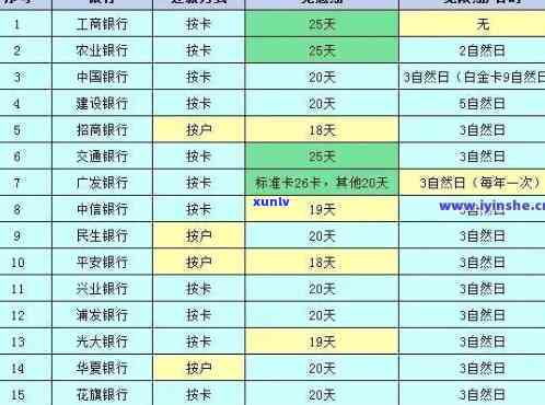 三家信用卡逾期三个月会怎么样-三家信用卡逾期三个月会怎么样吗