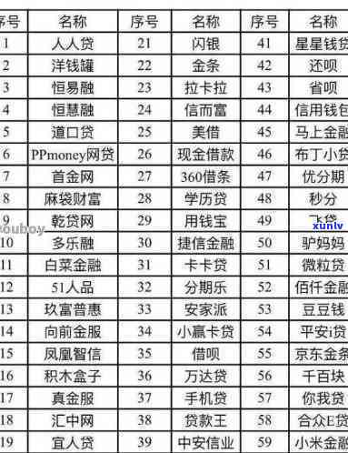 网商贷逾期怎么办网商贷逾期会不会上，网商贷逾期解决  及对信用记录的作用解析