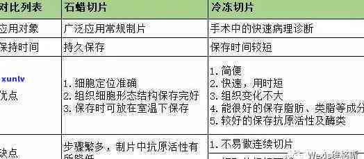 浦发逾期4天上吗？作用大吗？