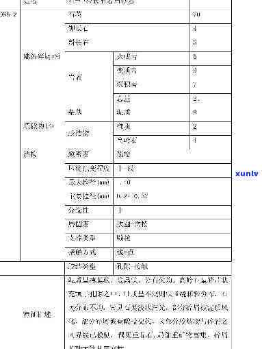 确定合适的原石切片厚度：关键因素与参考标准