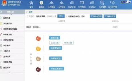 深圳信用卡逾期2万元的结果是什么？知乎上有解答吗？