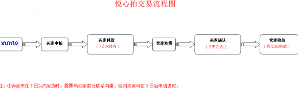 建设银行的逾期是不是不好修复，建设银行逾期记录怎样修复？