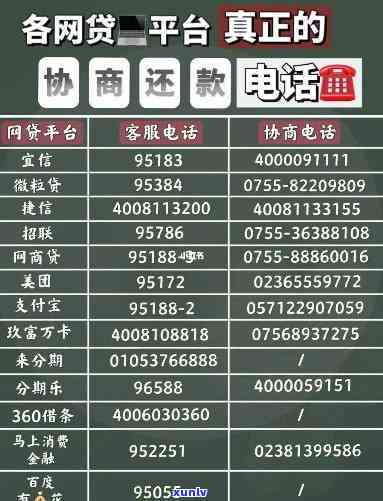 网贷商逾期了怎么办，遭遇网贷商家逾期？教你应对  ！