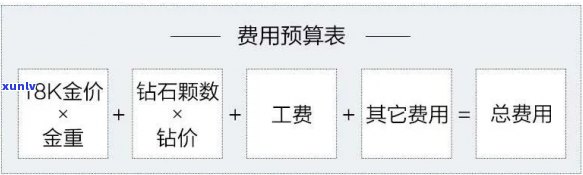 加工珠宝玉石价格：按克计费还是按件收费？