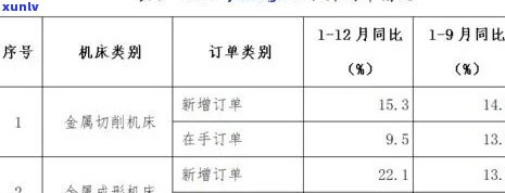 加工珠宝玉石价格：按克计费还是按件收费？