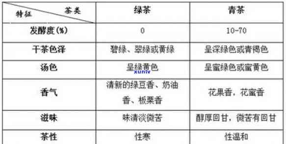 四青茗茶是什么茶-四青茗茶是什么茶叶