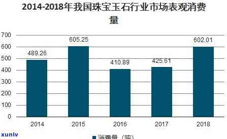 哈尔滨宝玉石市场现状、分析与发展前景全面探究