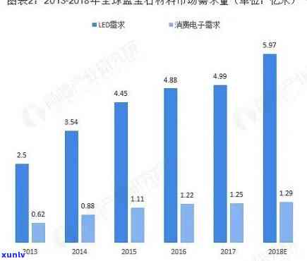 哈尔滨宝玉石市场现状、分析与发展前景全面探究