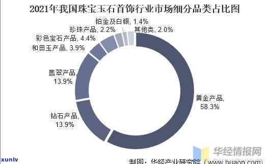 哈尔滨宝玉石市场现状及发展远景全面分析报告