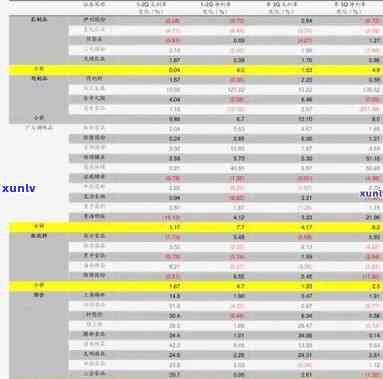 商洛玉石价格查询：最新行情及查询表