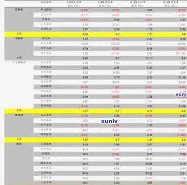 商洛玉石价格表：探索商洛宝石与石门镇的玉石资源