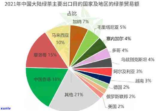 中国主要出口哪些茶叶及其？