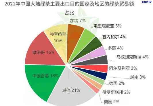 中国主要出口什么茶叶最多，揭秘中国茶叶出口：哪种茶叶占据主导地位？