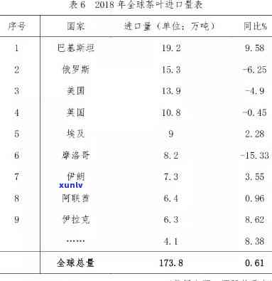 中国主要出口什么茶叶最多，揭秘中国茶叶出口：哪种茶叶占据主导地位？