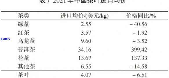 中国主要出口什么茶种？探究我国主要茶叶品种及其出口情况