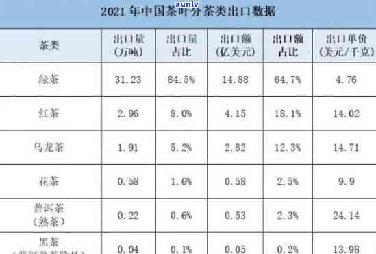 中国主要出口什么茶种？探究我国主要茶叶品种及其出口情况