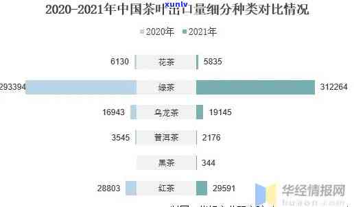 我国主要出口的茶叶品种有哪些，揭秘我国主要出口茶叶品种！