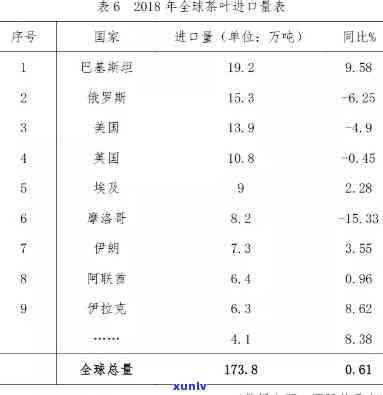 我国主要出口的茶叶品种有哪些，揭秘我国主要出口茶叶品种！