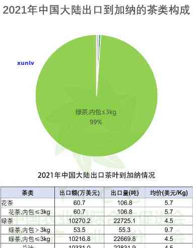 我国主要出口的茶叶品种有哪些，揭秘我国主要出口茶叶品种！