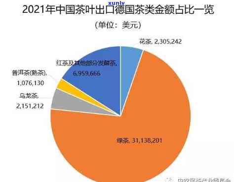 我国主要出口的茶叶品种有哪些，揭秘我国主要出口茶叶品种！