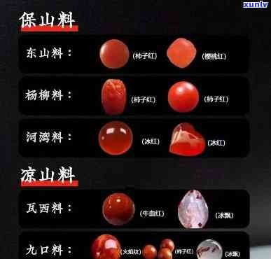 商洛玛瑙颜色分类，探秘商洛玛瑙：色彩斑斓的宝石世界