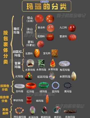 商洛玛瑙颜色分类，探秘商洛玛瑙：色彩斑斓的宝石世界