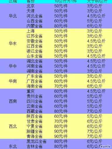 南容兰尖价格：多少钱一斤？京东寄个人快递是否便宜？