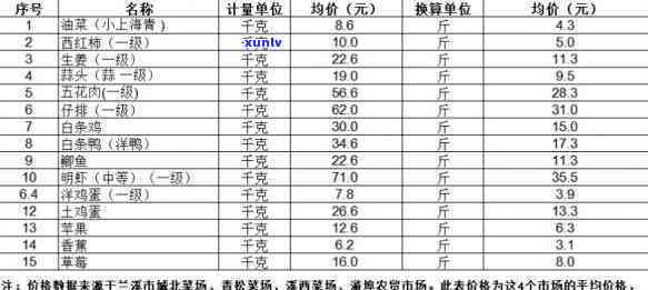 南容兰尖价格：多少钱一斤？京东寄个人快递是否便宜？