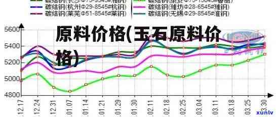 原料玉石价格走势，揭秘原料玉石市场：价格走势分析与未来趋势预测