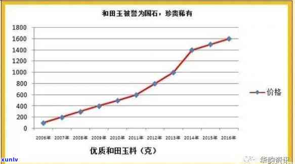 原料玉石价格走势，揭秘原料玉石市场：价格走势分析与未来趋势预测