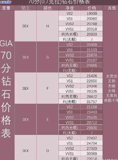 加拿大买钻石便宜吗，加拿大的钻石价格真的比其他地方便宜吗？