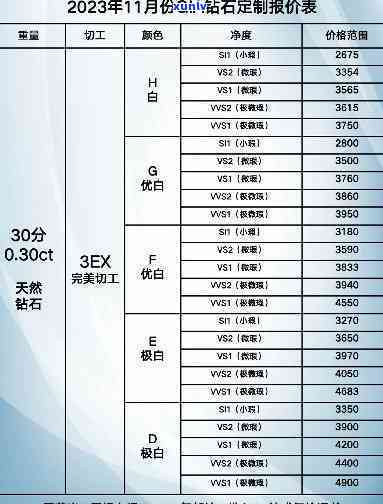 加拿大买钻石便宜吗，加拿大的钻石价格真的比其他地方便宜吗？