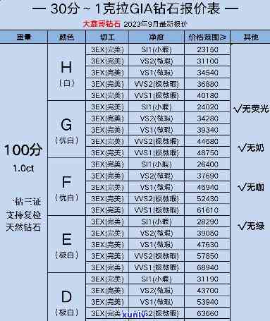 加拿大买钻石便宜吗，加拿大的钻石价格真的比其他地方便宜吗？