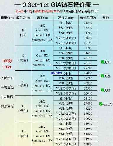 加拿大买钻石便宜吗，加拿大的钻石价格真的比其他地方便宜吗？