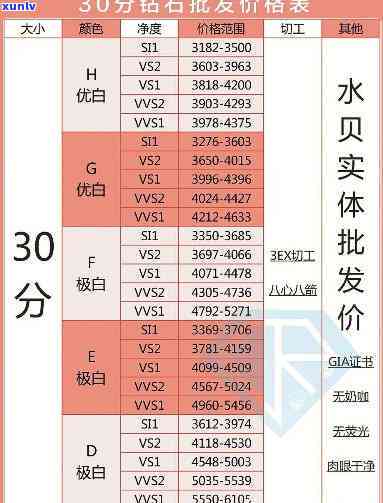 加拿大买钻石便宜吗，加拿大的钻石价格真的比其他地方便宜吗？