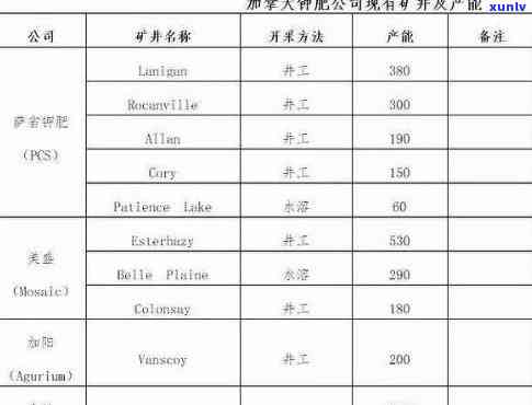 加拿大产什么石头，揭秘加拿大独特的矿石资源