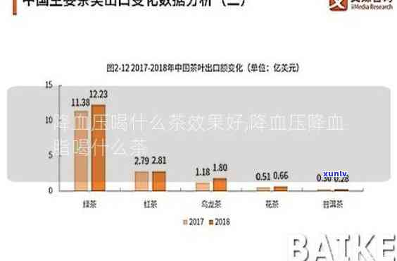 降血压：什么茶效果？详细解析与推荐