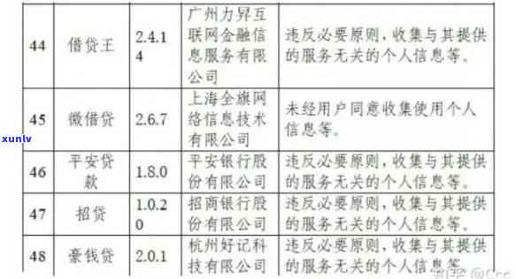 网贷逾期3天会否上？2023年新规定及宽限期解析