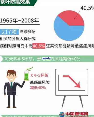 多喝什么茶可以预防癌症，茶叶中的防癌成分解析：多喝哪种茶能有效预防癌症？