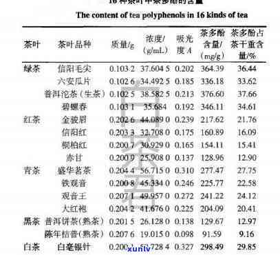 多喝什么茶可以预防癌症，茶叶中的防癌成分解析：多喝哪种茶能有效预防癌症？