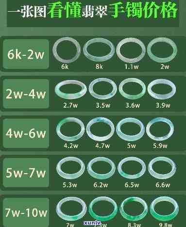 哈密翡翠手镯价格全览：详细表单与市场行情解析