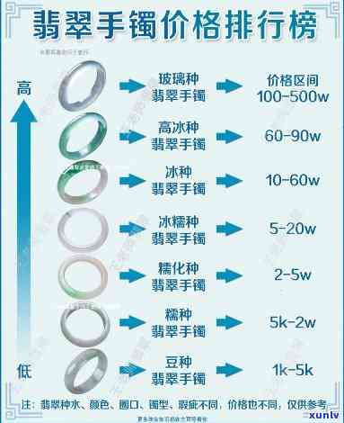 哈密翡翠手镯价格全览：详细表单与市场行情解析