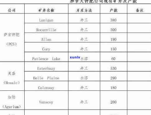 加拿大有玉石出口吗，加拿大是否出口玉石？探讨其矿产资源与国际贸易情况