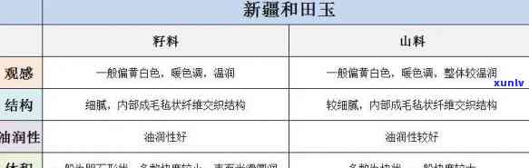 哈密玉石成分表，揭秘哈密玉石：成分表解析与鉴定指南