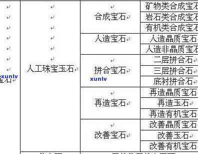 哈密玉石成分表，揭秘哈密玉石：成分表解析与鉴定指南