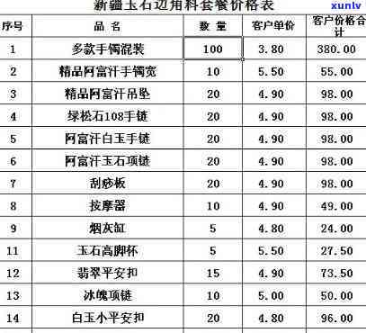 新疆哈密玉价格全览：手镯、玉石一网打尽！