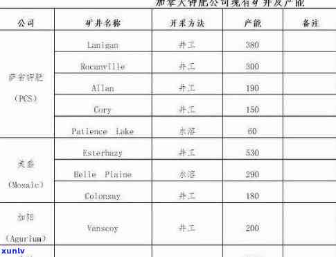 加拿大玉石矿-加拿大玉石矿石有哪些